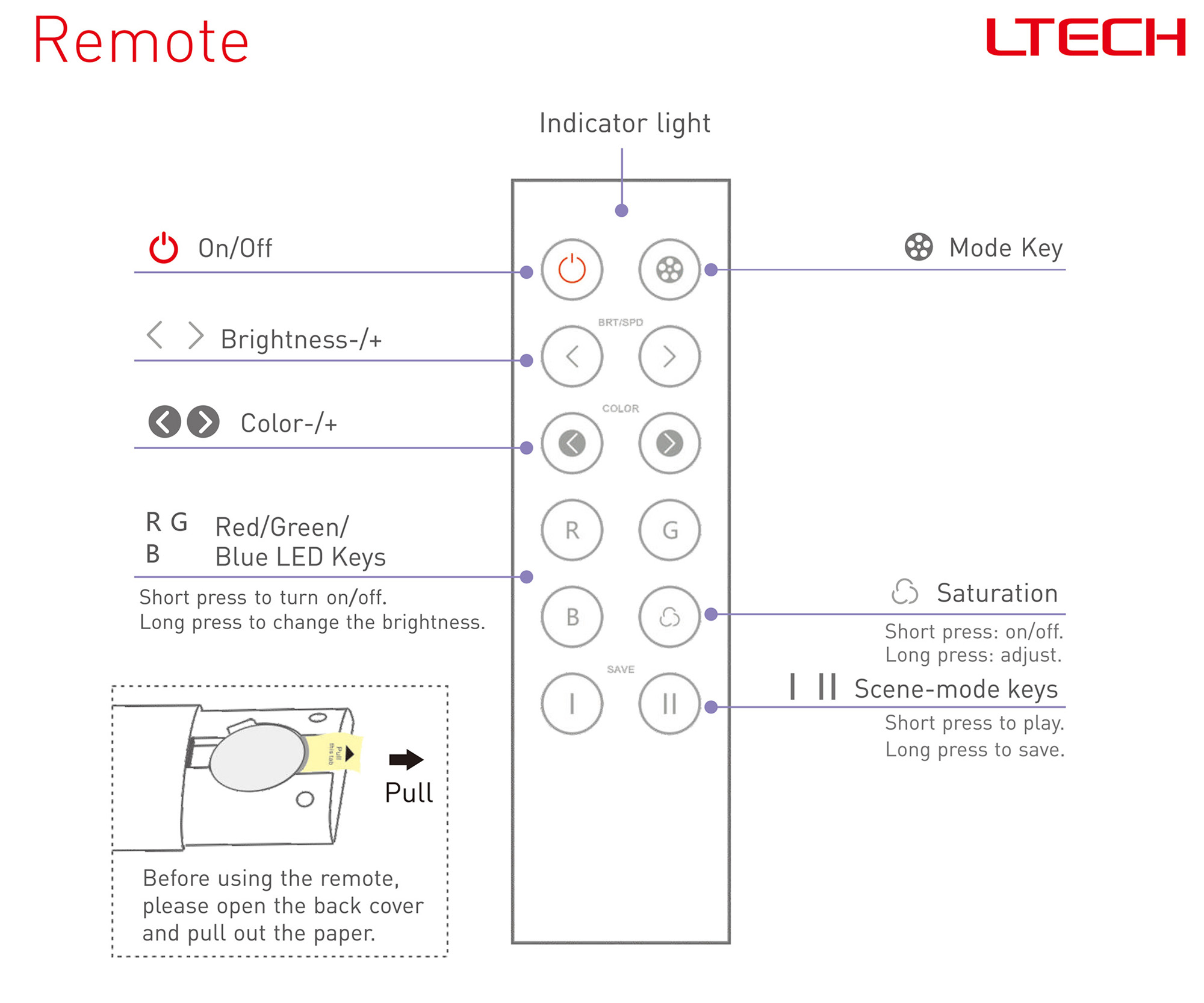 Smart Home RF 10meter RGB kit, 70W 24Vdc , Android and IOS interface, 30 m RF range, IP44. WFRGB-10M  LTECH Smart home